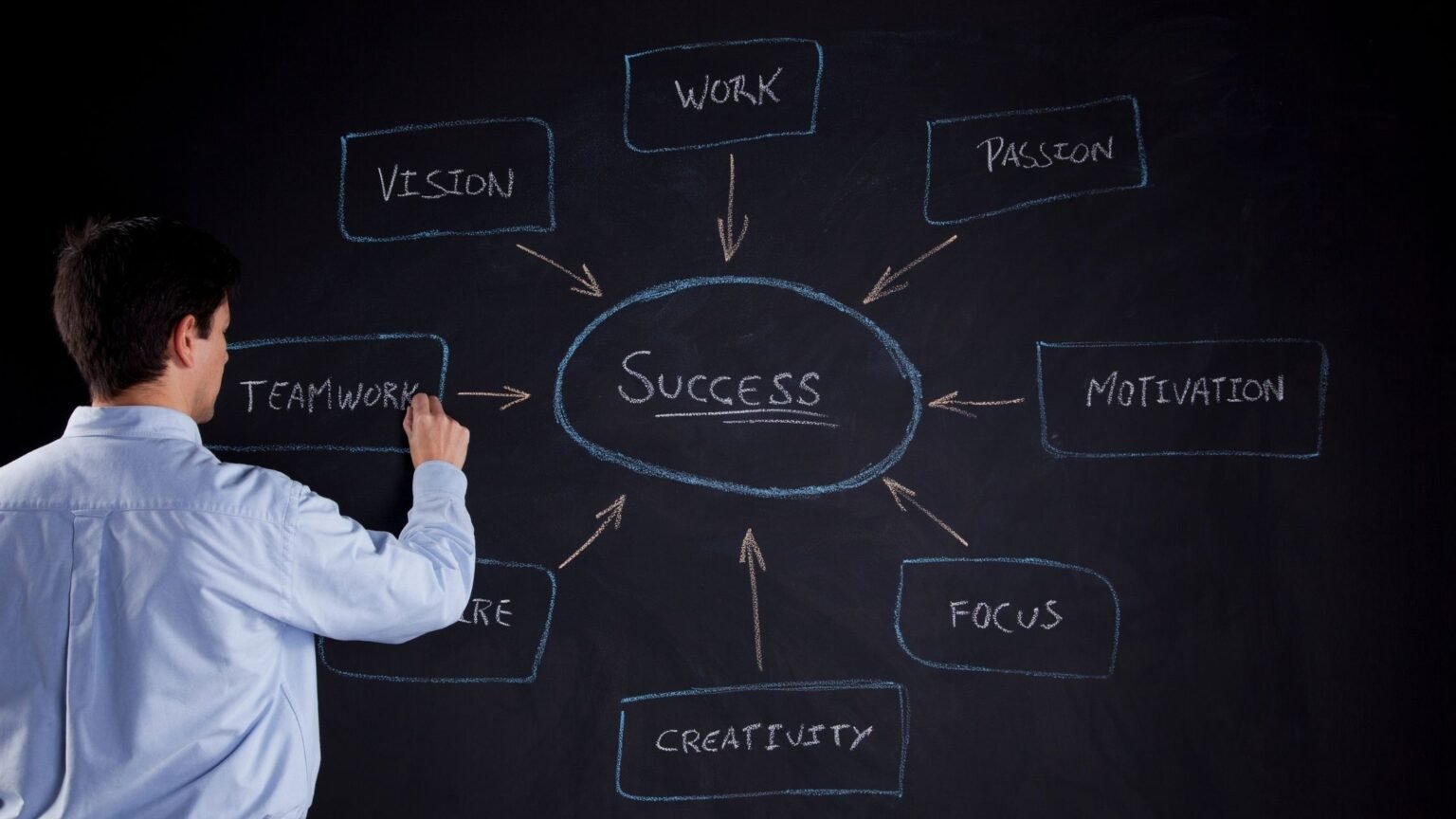 The 8 Secret Characteristics of Successful Entrepreneurs ...