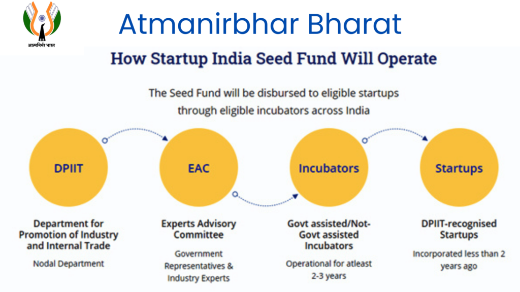startup india seed fund scheme
