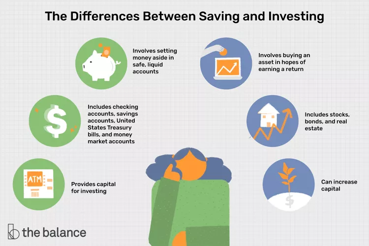 saving vs investment